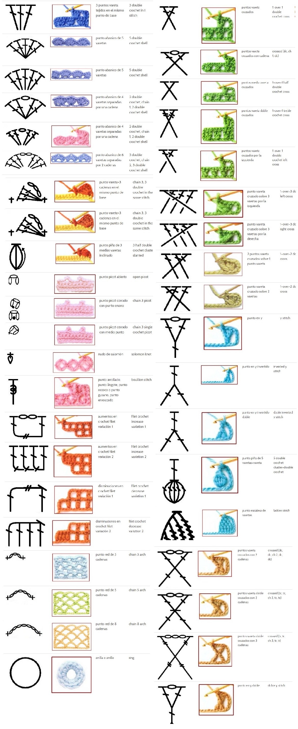 100+ Crochet Stitch Symbols Tutorials & More