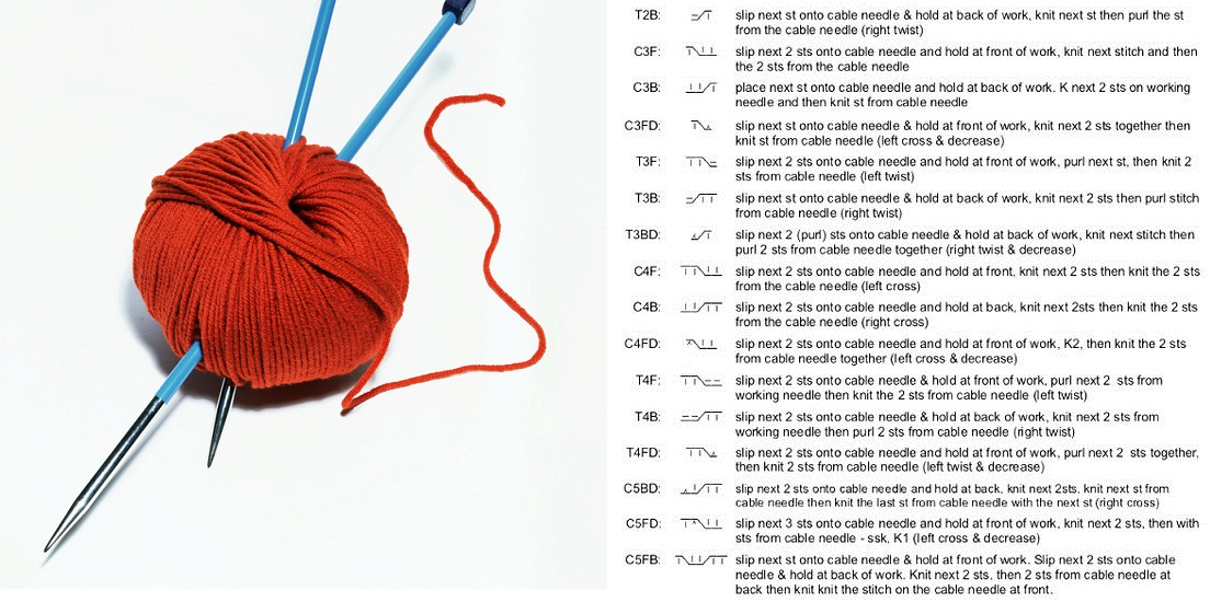 Learn To Read Knitting Abbreviations Tutorials More