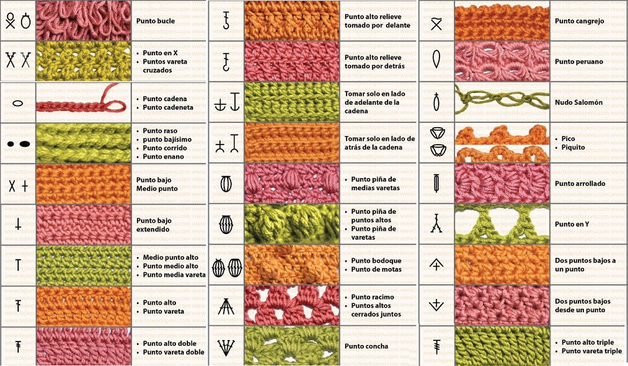 abreviaturas-puntos-crochet
