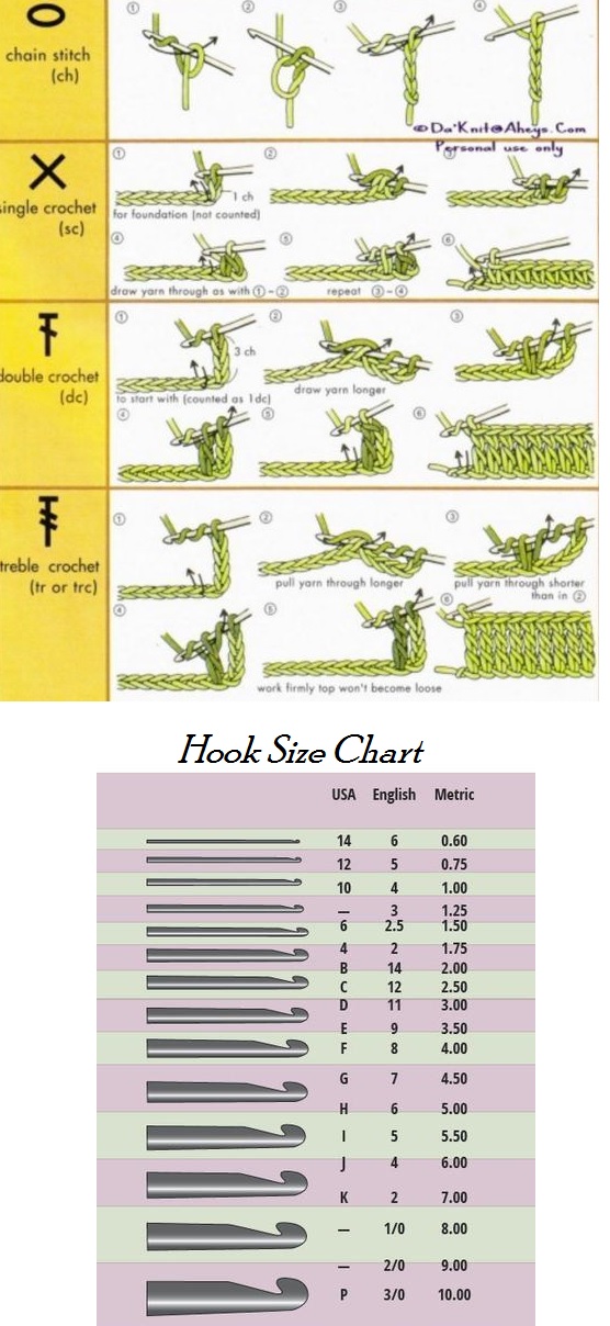 Crochet Guide Through The Stitches And Sizes Tutorials More