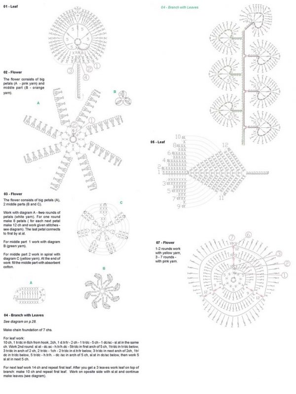 11 Flower Project – 11 Chart Patterns – Design Peak